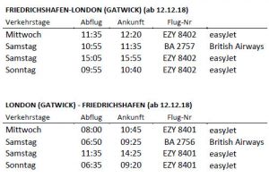 easyJet läutet London-Verbindung am Bodensee ein
