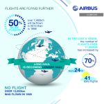 Airbus für 18 Zoll-Standard beim Economy-Sitz auf Langstrecken