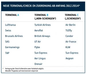 Terminal A-Umbau am Flughafen Hannover bringt Sicherheit und Komfort