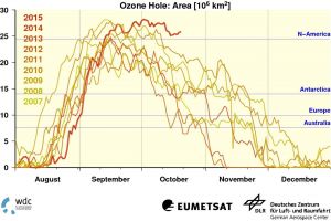 Ozonloch: Satelliten offenbaren überraschendes Wachstum