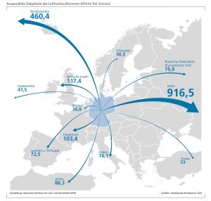 175 Millionen Fluggäste 2030 in Deutschland