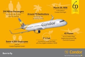 60 Jahre Höhenflug mit Condor
